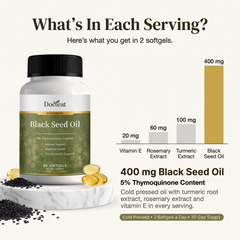 What's in each serving of 2 softgels: 400 mg black seed oil with 5% thymoquinone content, 100 mg turmeric root extract, 60 mg rosemary extract and 20 mg vitamin E