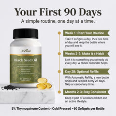 Your first 90 days with Docteat Black Seed Oil: take 2 softgels a day, build the habit, optional Automatic Refills ship every 28 days, stay consistent