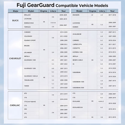 Fuji GearGuard compatible vehicle models