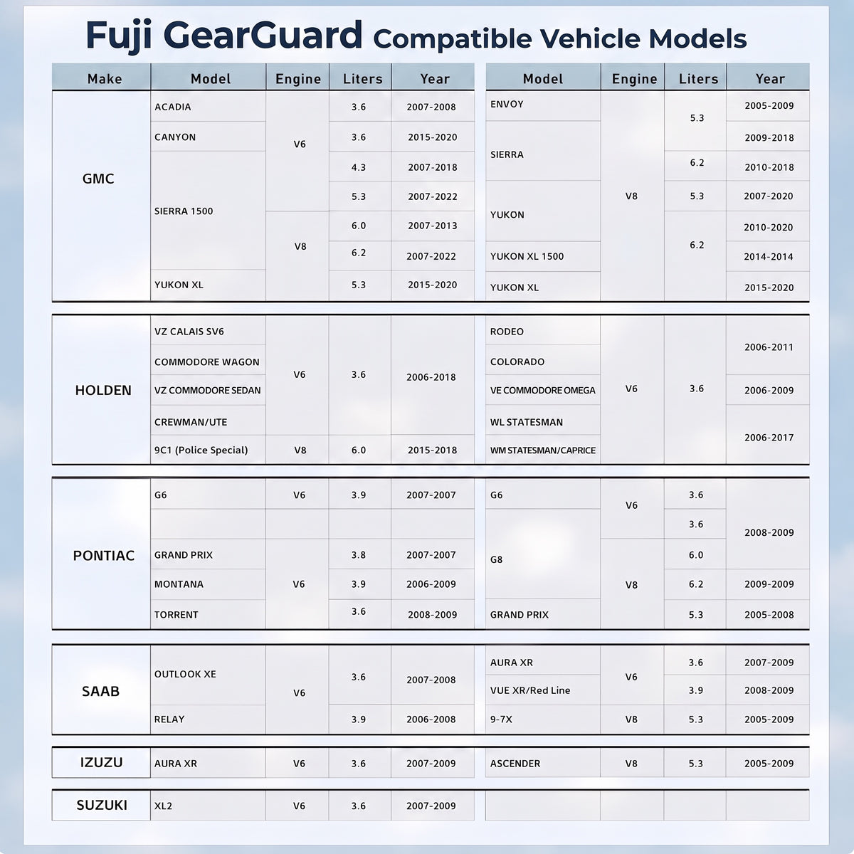 Fuji GearGuard compatible vehicle models